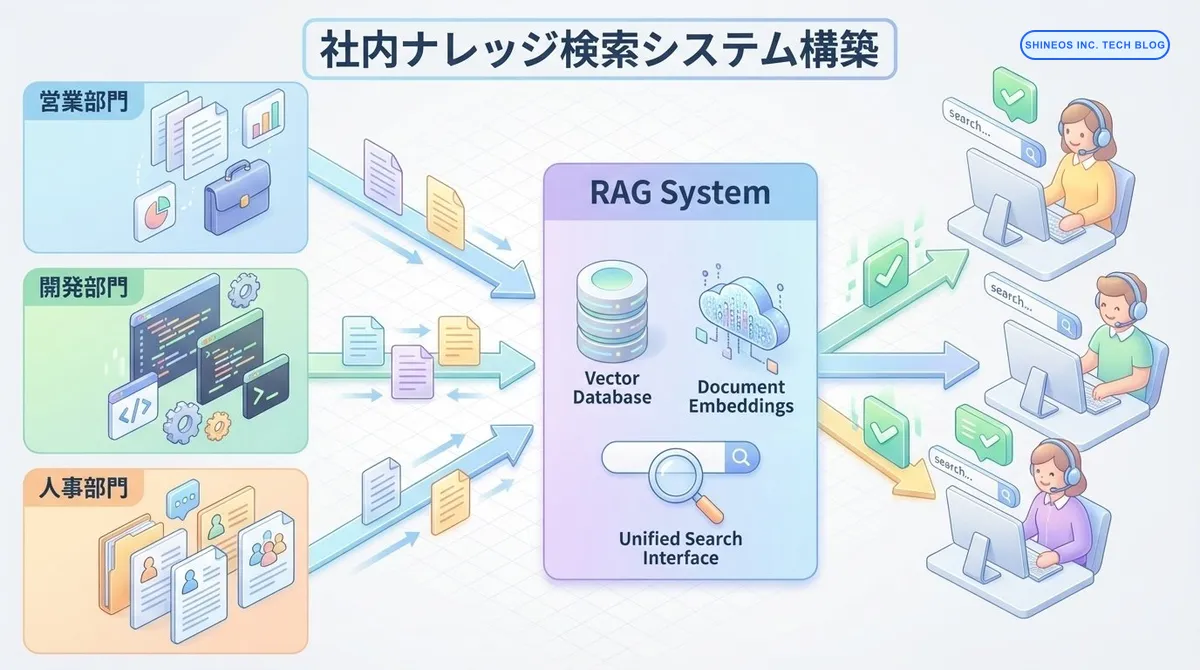 社内ナレッジが散在する組織における、高精度ドキュメント検索システムの構築ガイド（RAG実践）
