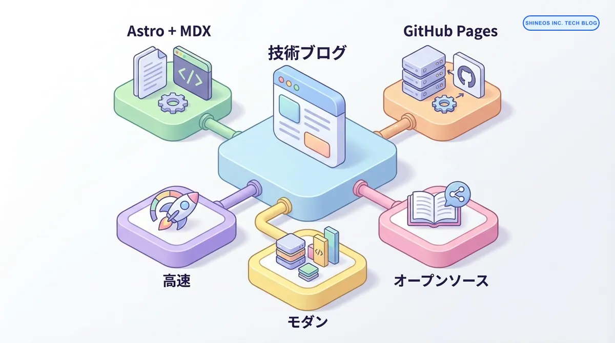 Shineos公式技術ブログの開設のお知らせ