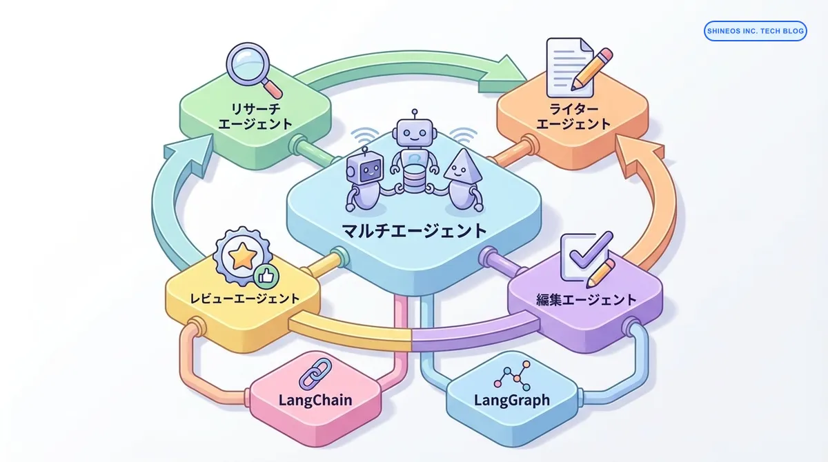 LangChainとLangGraphで実現するマルチエージェントシステム