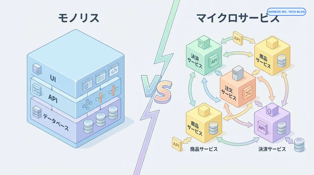 マイクロサービスかモノリスか？スタートアップのフェーズに応じたアーキテクチャ選定の判断基準