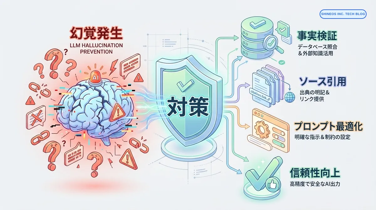 LLMの幻覚(Hallucination)対策 - 信頼性の高いAIシステムの構築方法